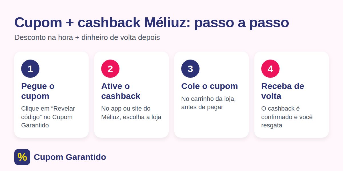Passo a passo para usar cupom de desconto e cashback do Méliuz na mesma compra